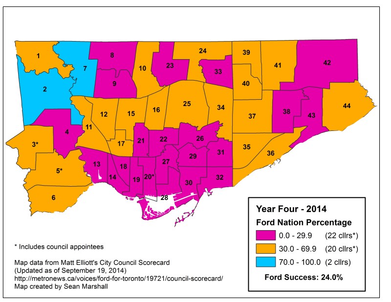 Ford Nation Percentage 2014 HiRes