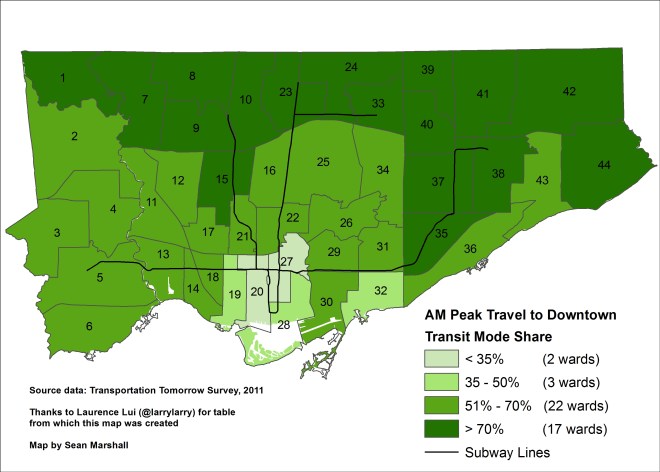 Downtown AM Peak Mode Share - Transit