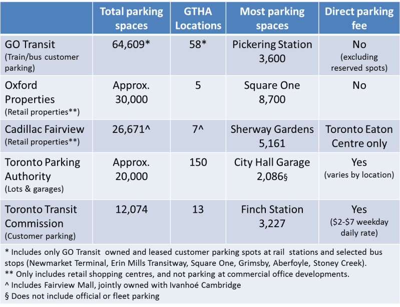 Parking table v2