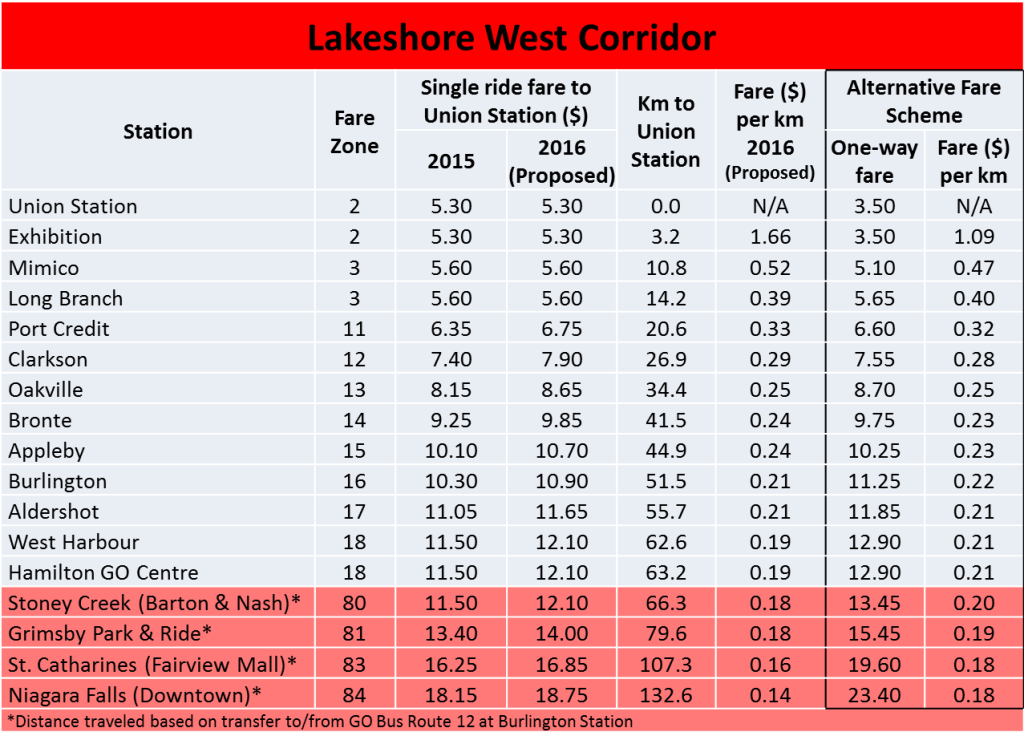 LSW Fare Comparison