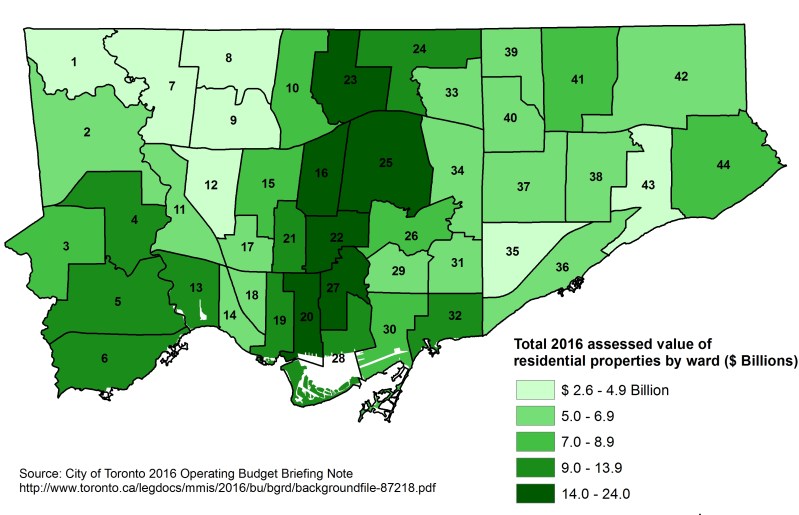 2016 Total Residential Propery Values