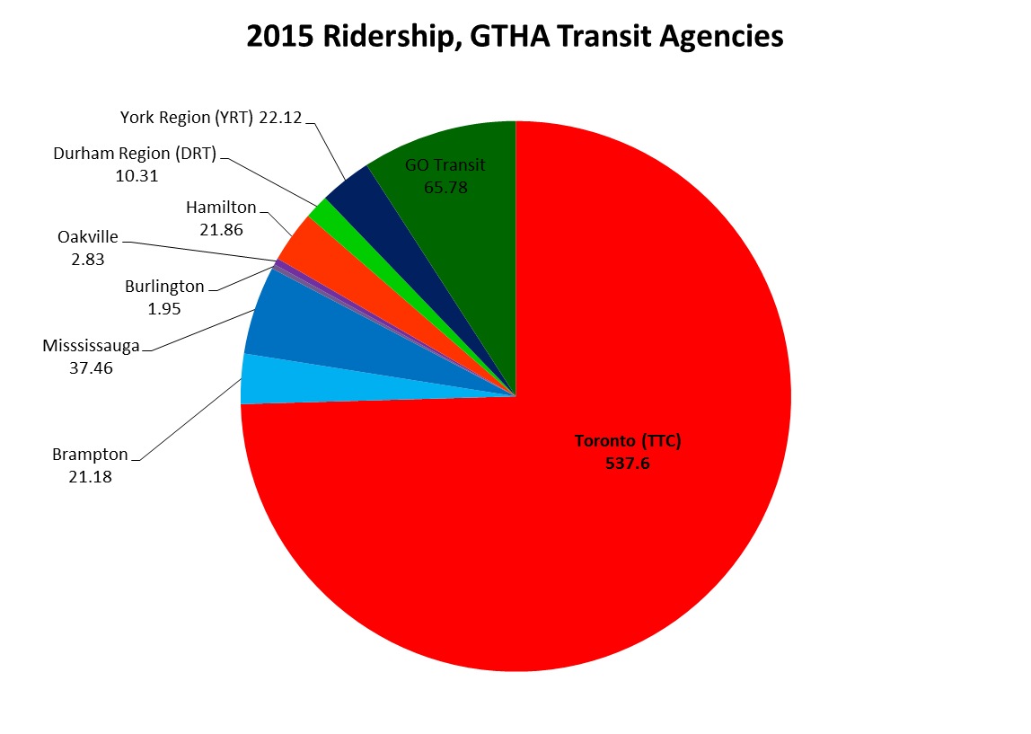 2015 Ridership