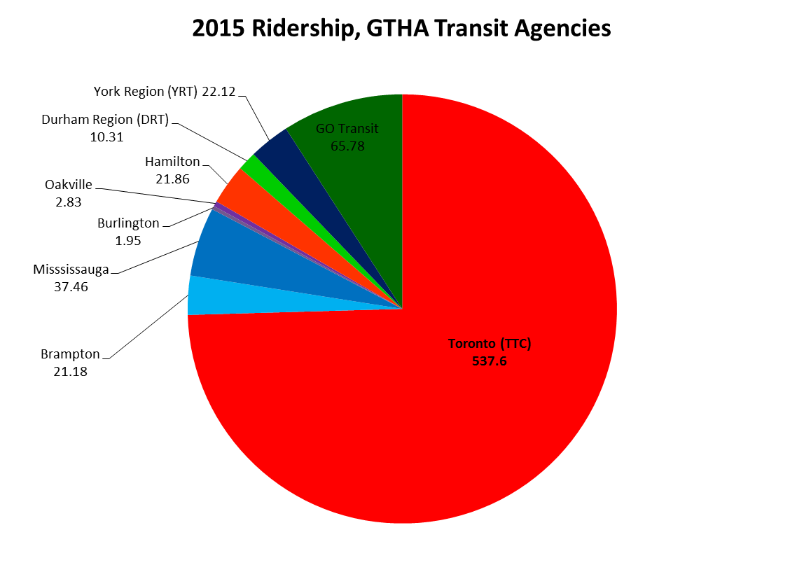 2015 Ridership