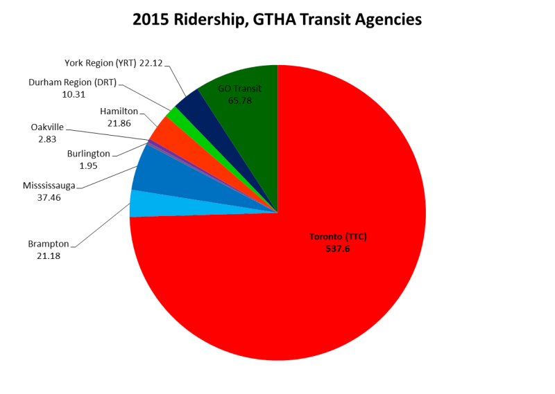 2015 Ridership