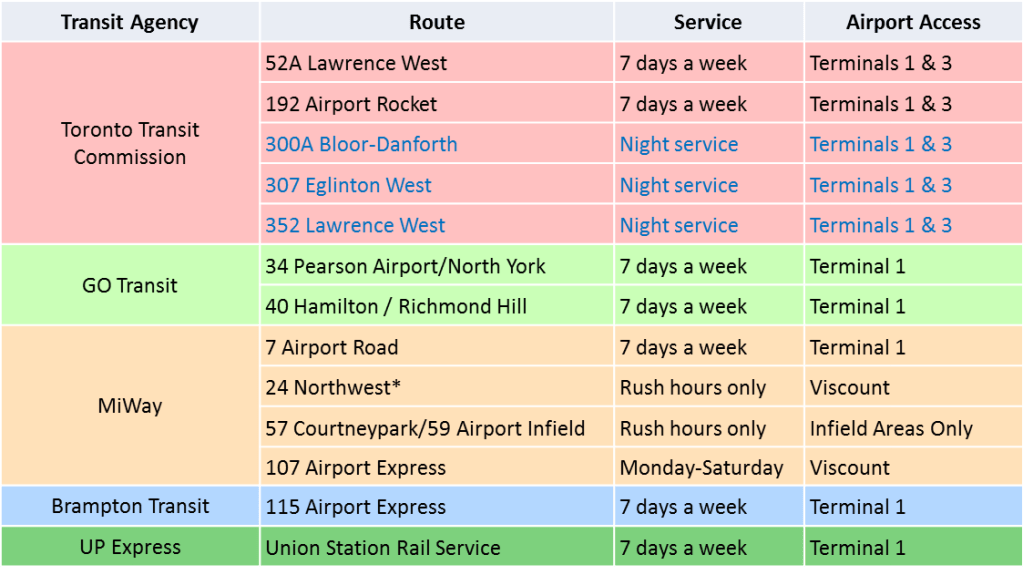 Airport Buses1