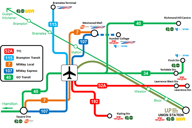 Airport Links