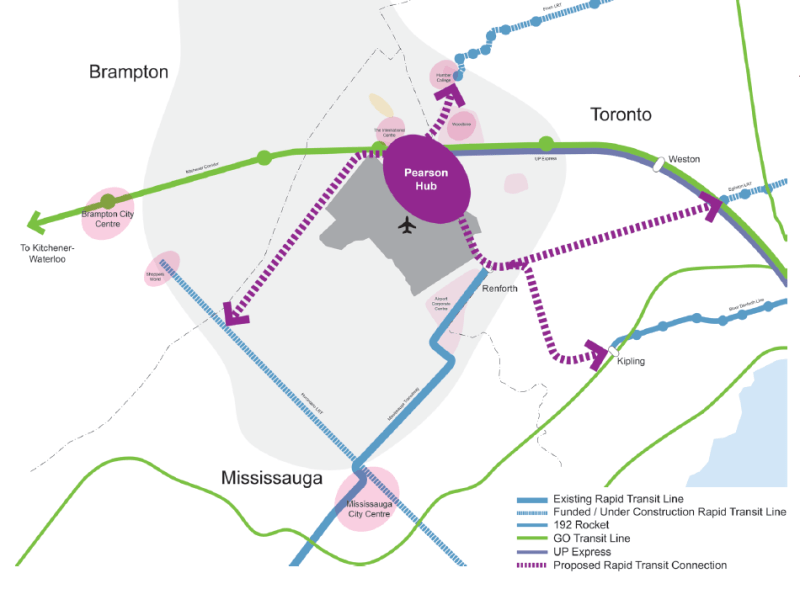 GTAA Proposed