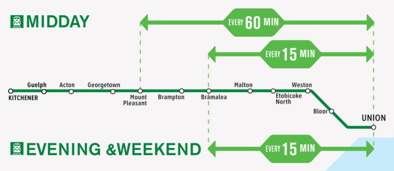 RER_Kitchener_Off-Peak_EN-850x370