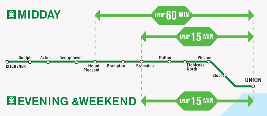RER_Kitchener_Off-Peak_EN-850x370