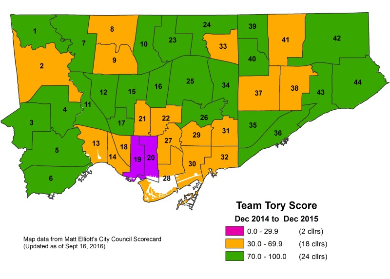 torys-team-score-2015