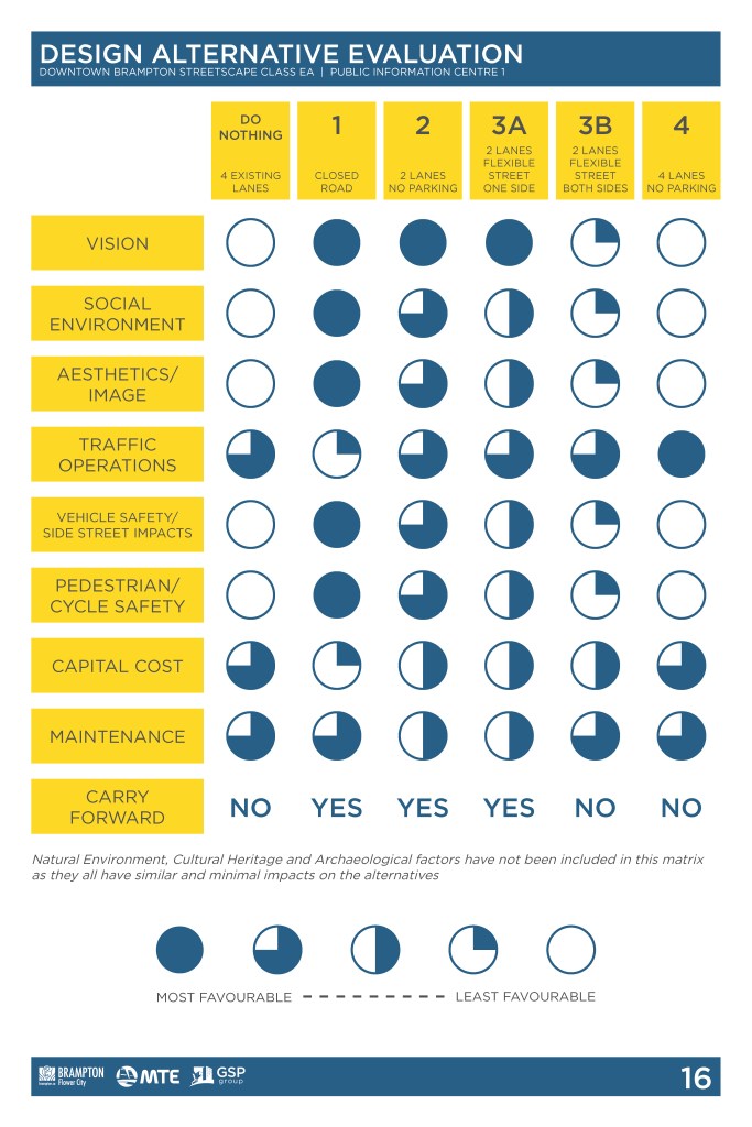 brampton-pic-no-1-panels_page_17
