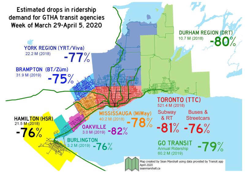 GTA_Ridership_COVID